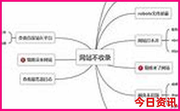 五台山必游的景点排行榜